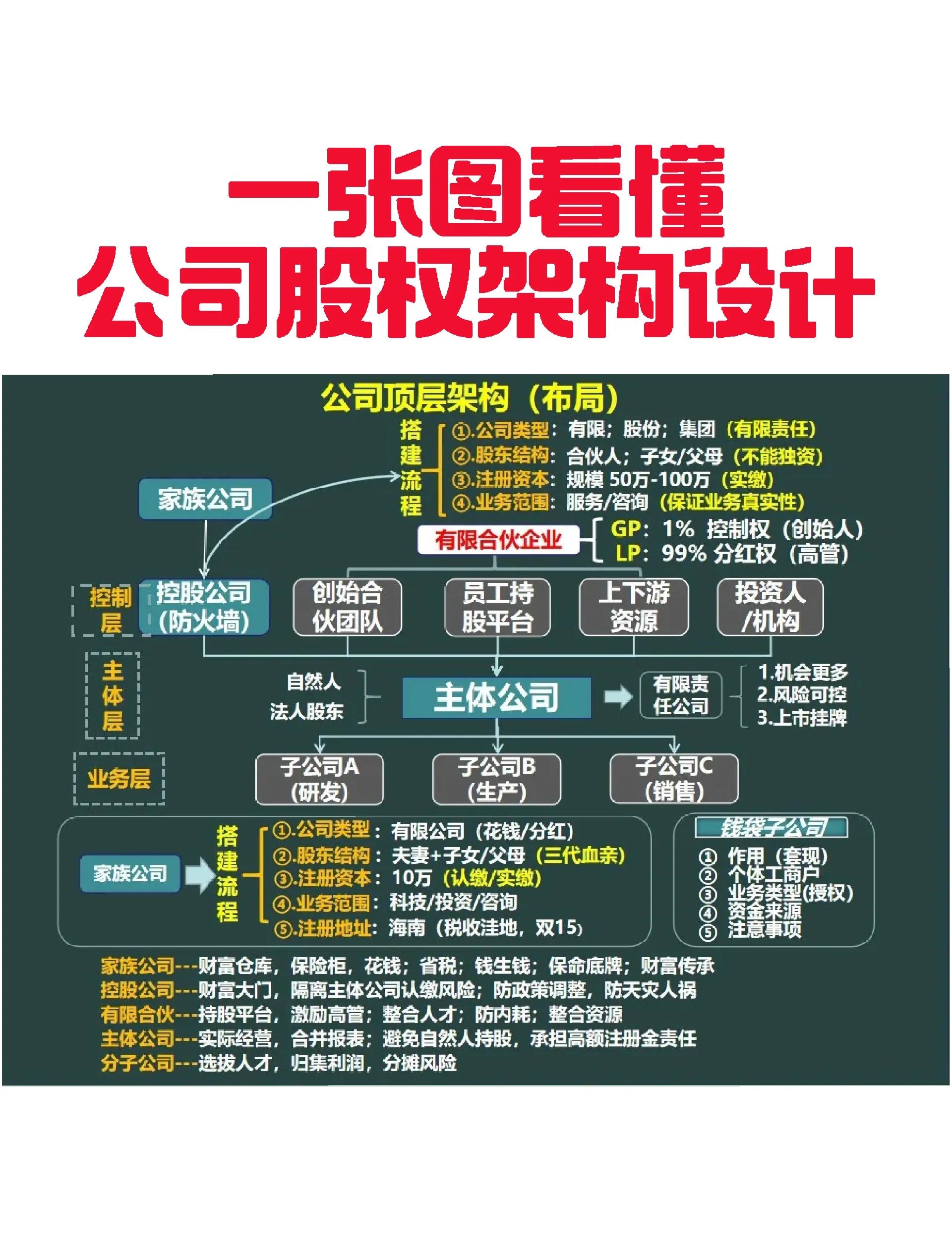 武威市VIE架构企业上市规划(vie架构香港上市的优点)