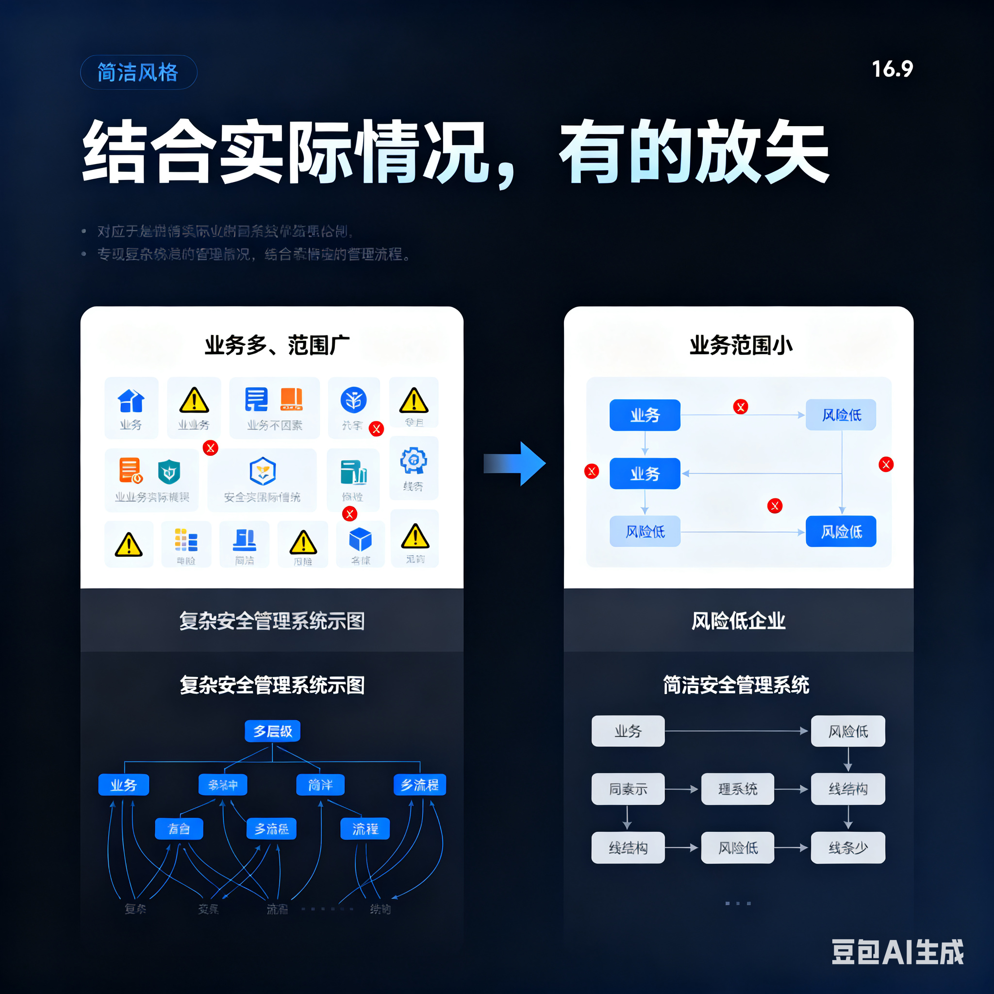 武威市整合风险如何解决(整合风险是什么意思)