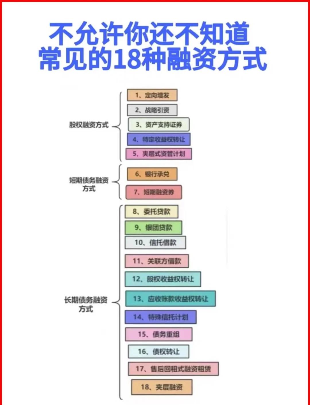 武威市战略融资成本控制(战略融资意味着什么)