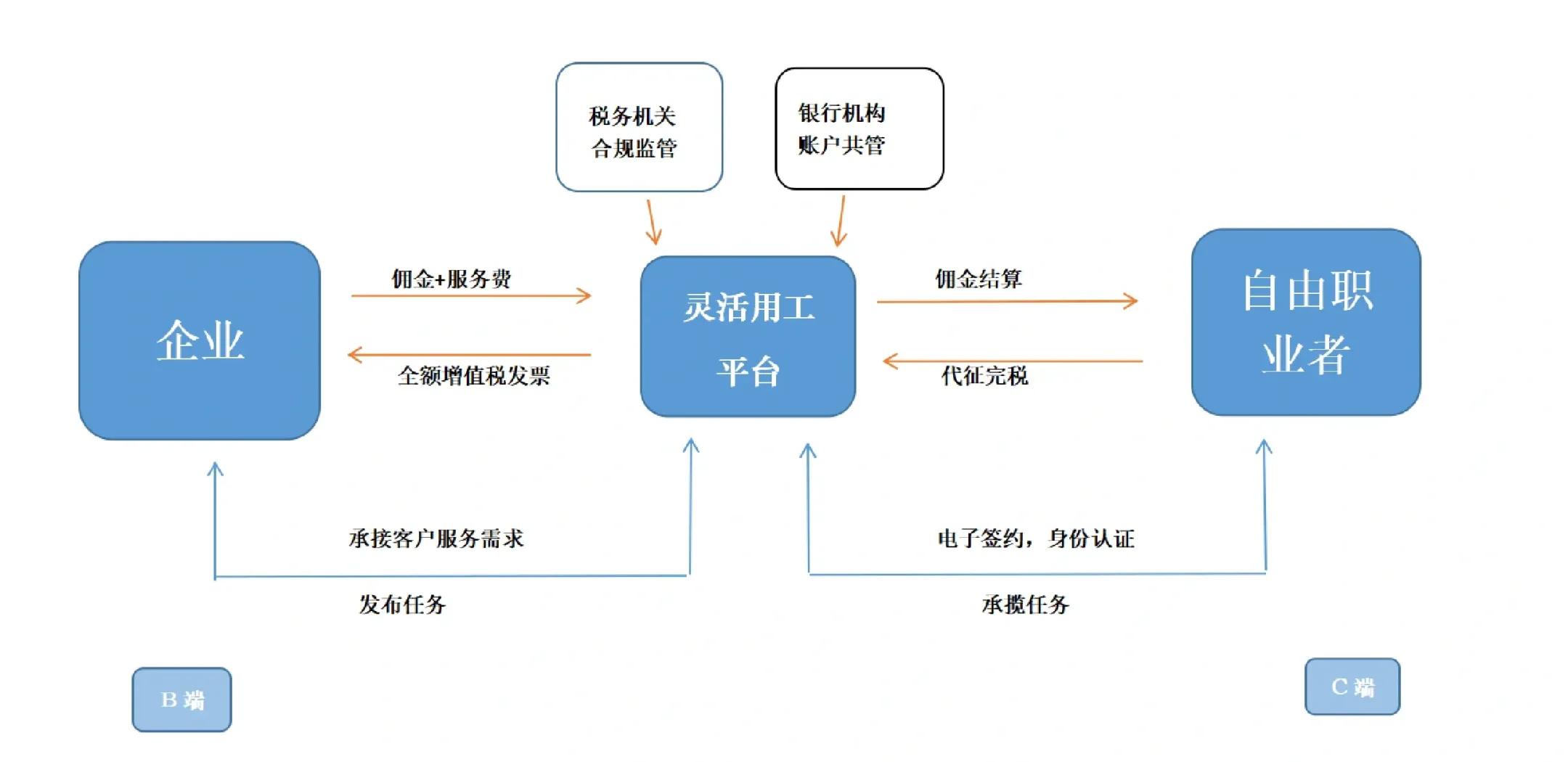 武威市灵活合伙人机制(合伙人机制的五大优势)