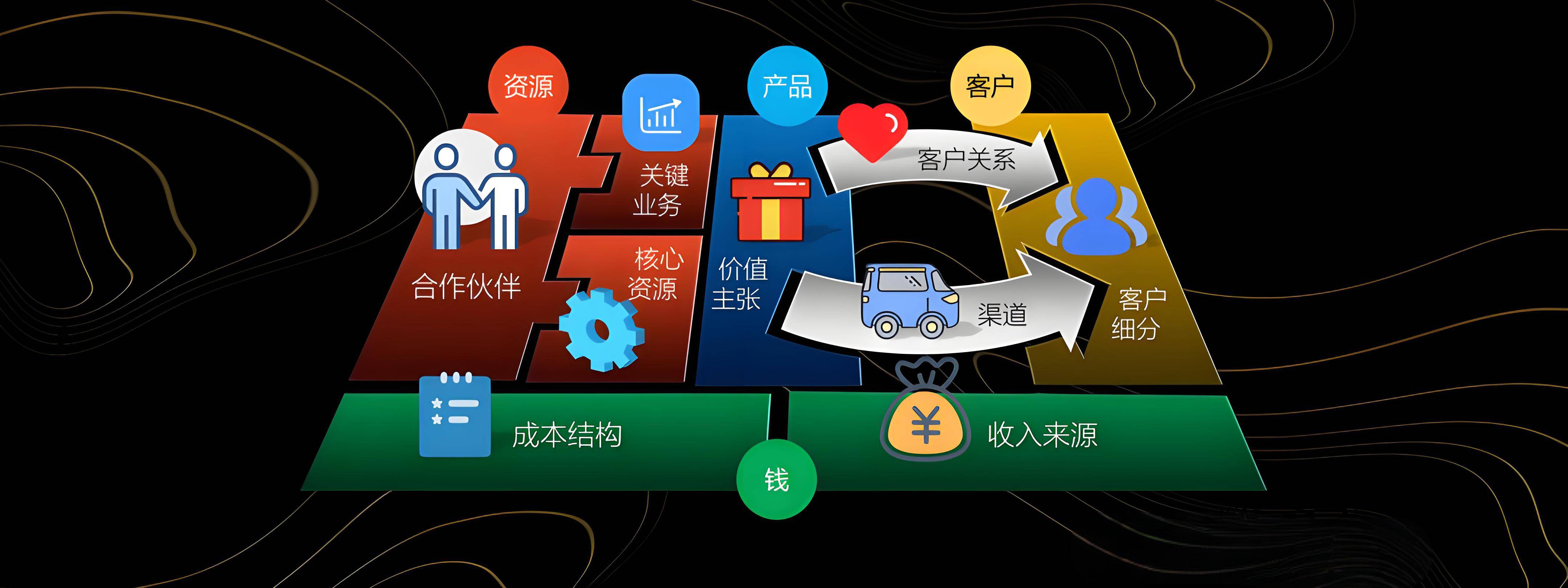 武威市烟台专业商业模式升级(烟台模式投资50300)
