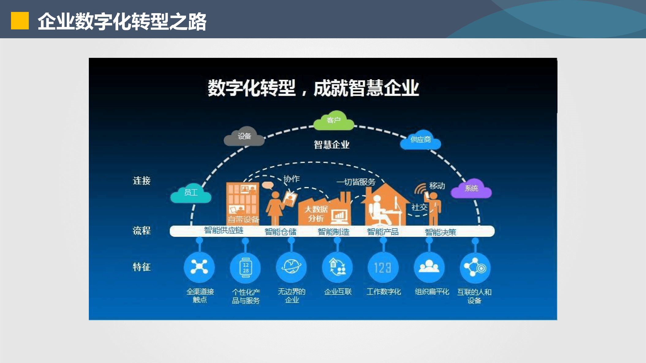 武威市器械企业数字化转型(器械企业数字化转型建议)
