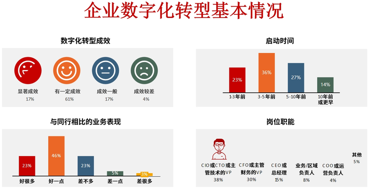 武威市昆明企业数字化转型(昆明数字经济发展规划)