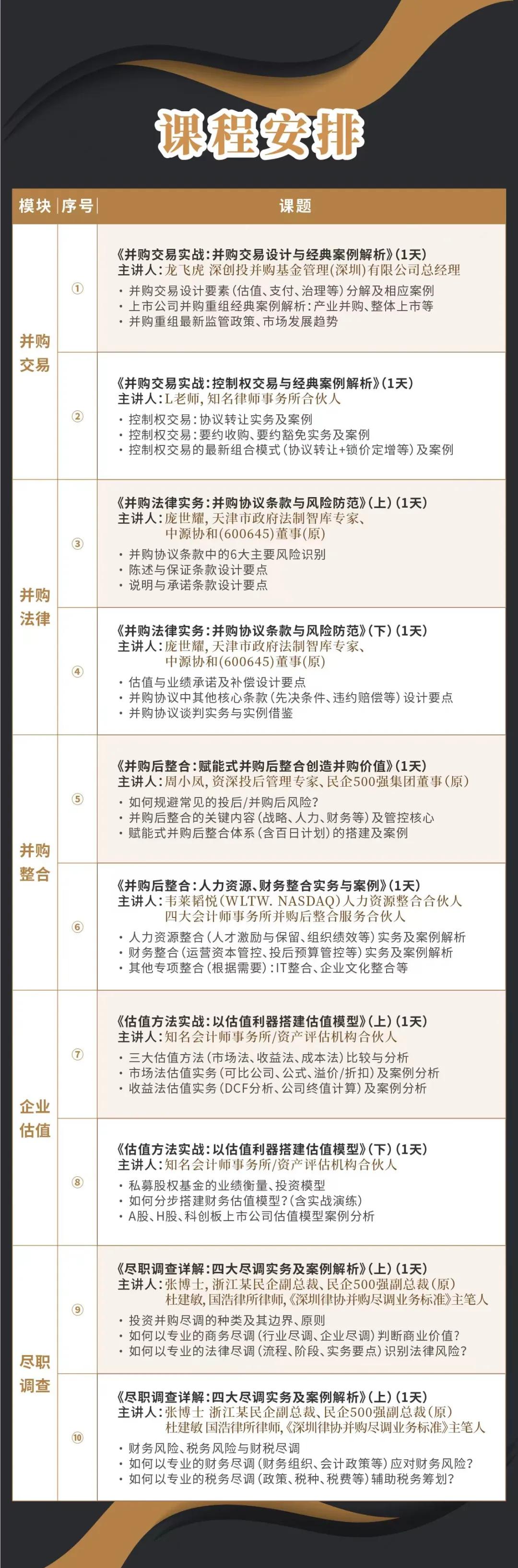 武威市实战型并购重组机构(实战型并购重组机构有哪些)