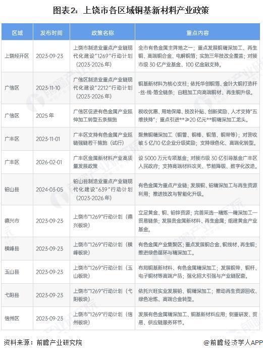 武威市新材料产业投资(2020年中国新材料产业投资机构50强)