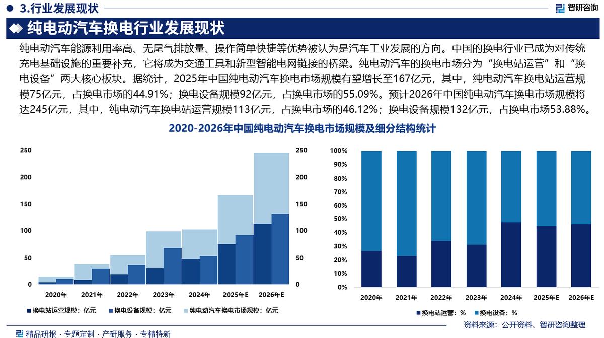 武威市新能源企业竞争分析(新能源汽车竞争战略分析)