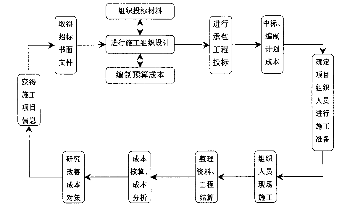 武威市全方位成本控制机构(全方位成本管理的优点)