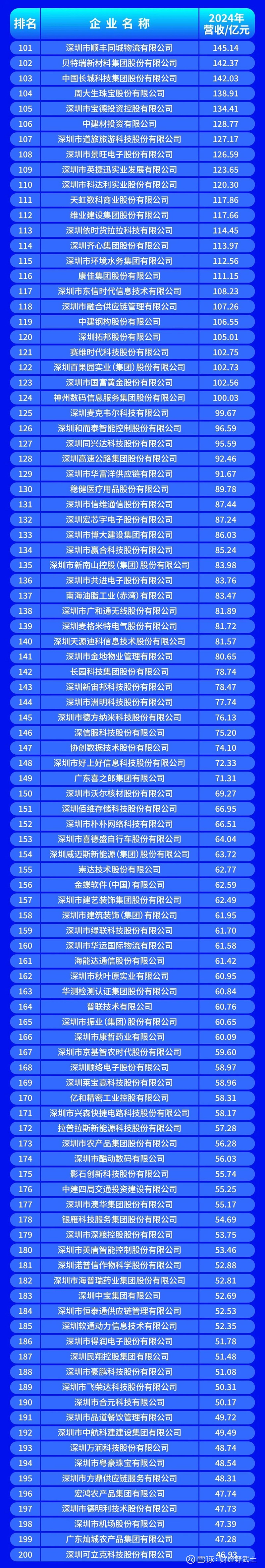 武威市深圳企业价值评估(深圳企业价值评估公司排名)
