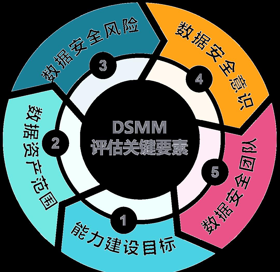 武威市价值驱动价值评估(价值驱动型商业模式)
