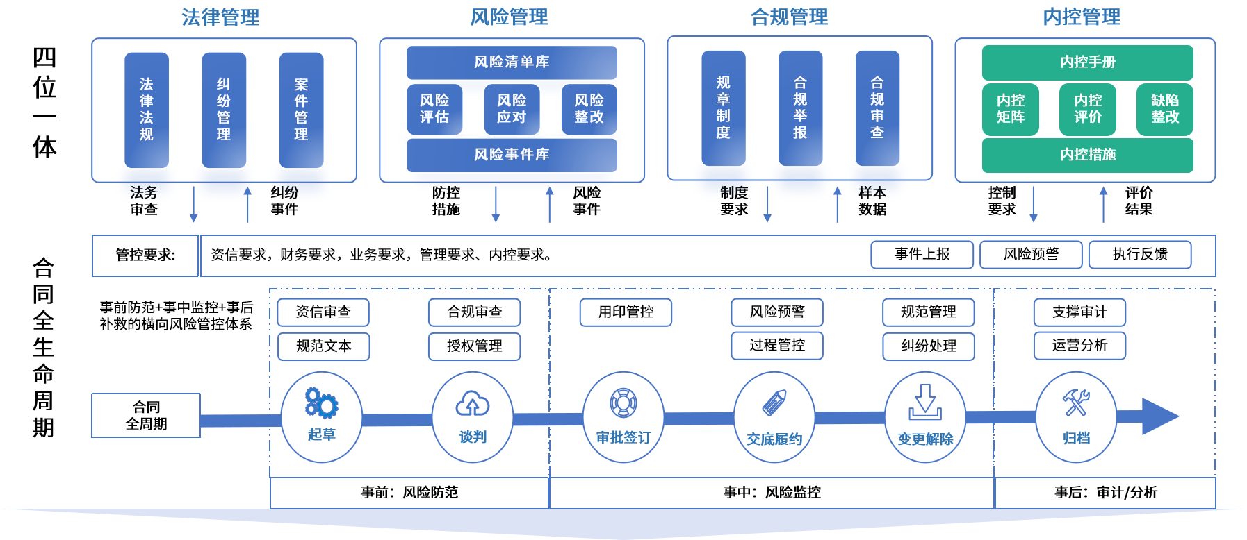 武威市零风险纺织内控体系(零风险纺织内控体系是什么)