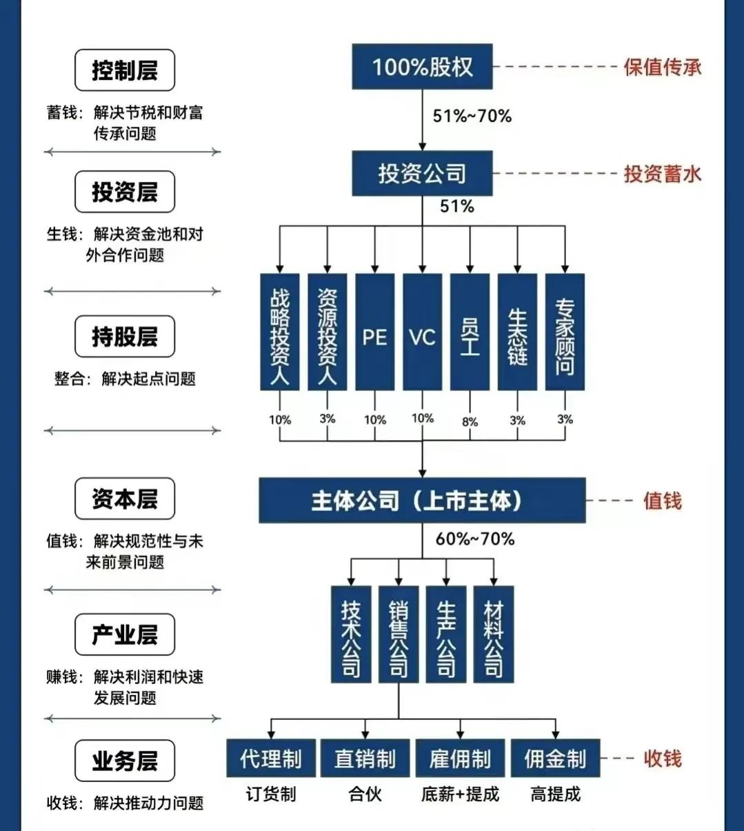 武威市化工股权架构设计(化工股权架构设计方案)