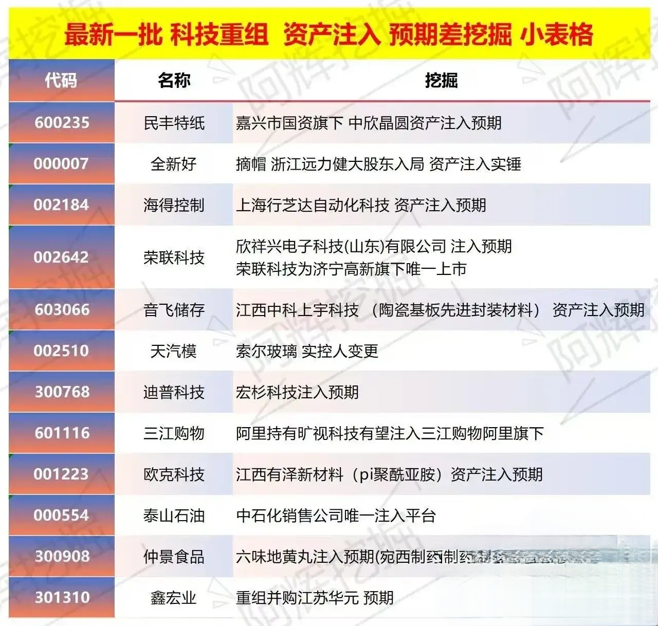武威市专业股权重组(股权重组的目的)