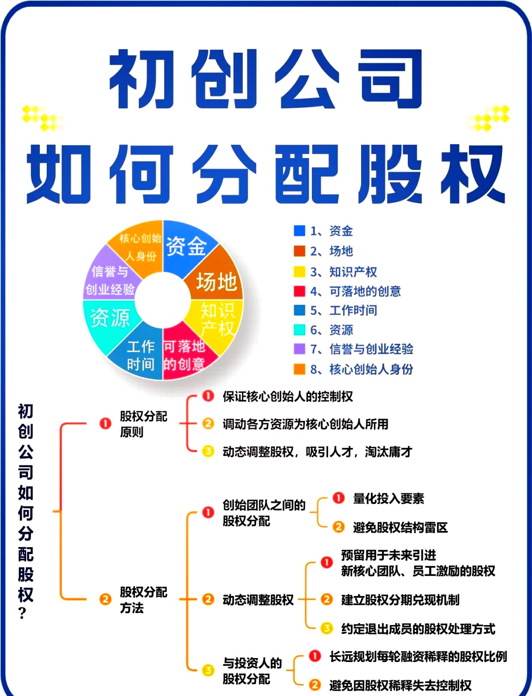 武威市软件股权激励(股权激励系统八大步骤)