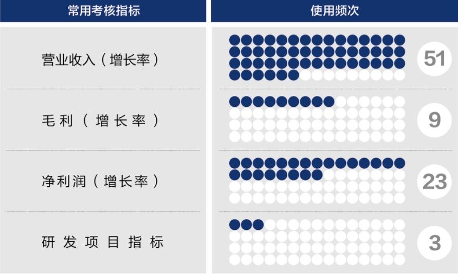 武威市深度医疗股权设计(深度医疗股权设计分析)
