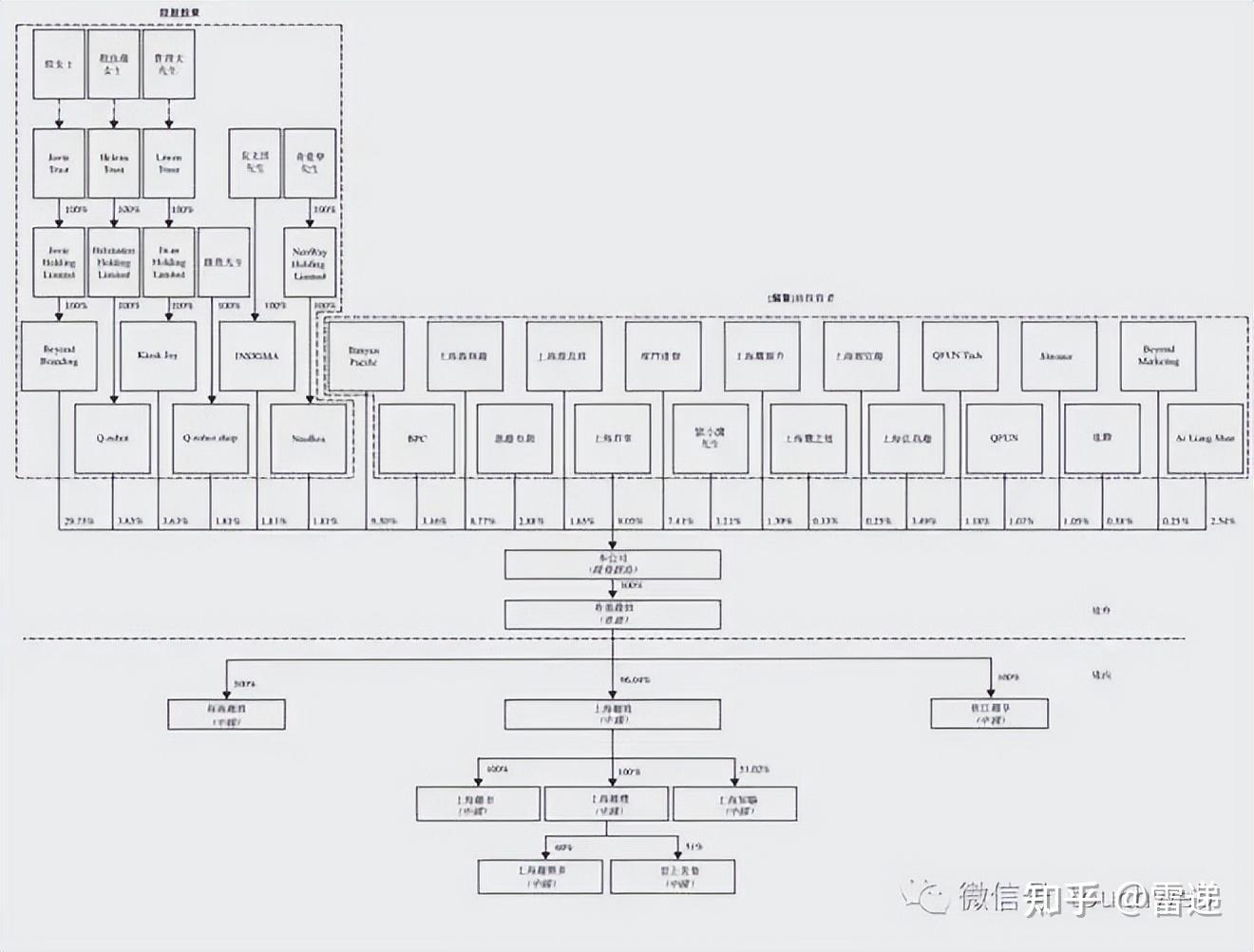 武威市投票权安排财务优化(投票权类型是什么意思)
