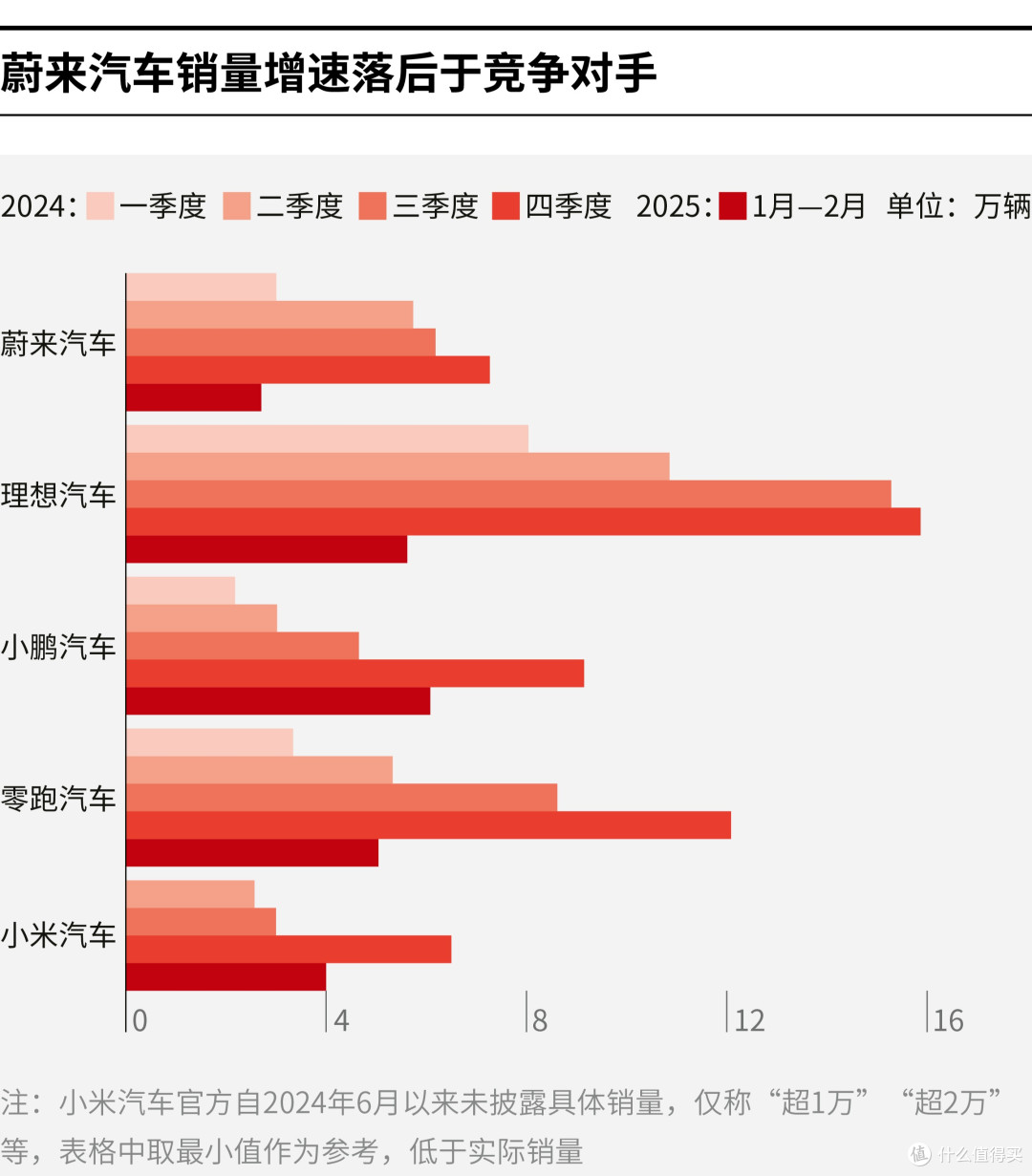 武威市领先汽车竞争分析(领先汽车竞争分析图)