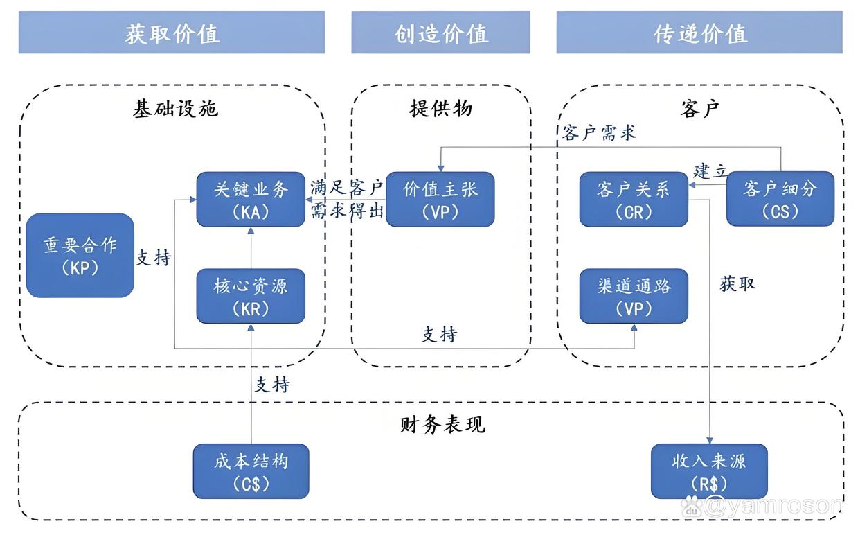 武威市游戏企业商业模式升级(游戏行业的商业模式有哪些)