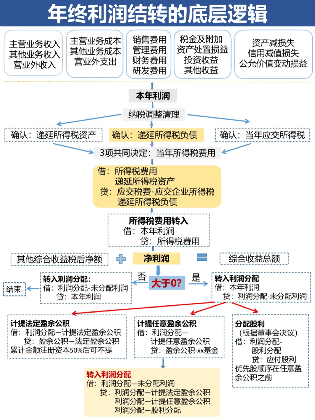 武威市中山盈利模型设计(中国设计师品牌女装)