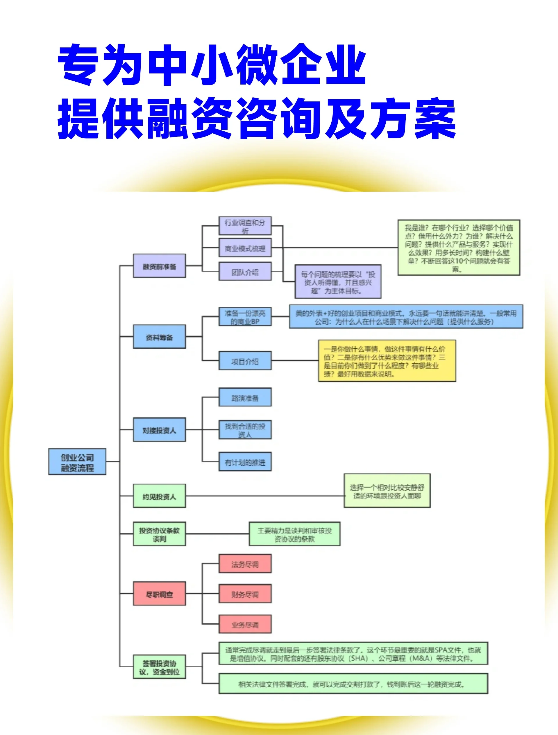 武威市宠物企业资金管理(宠物管理机构叫什么)