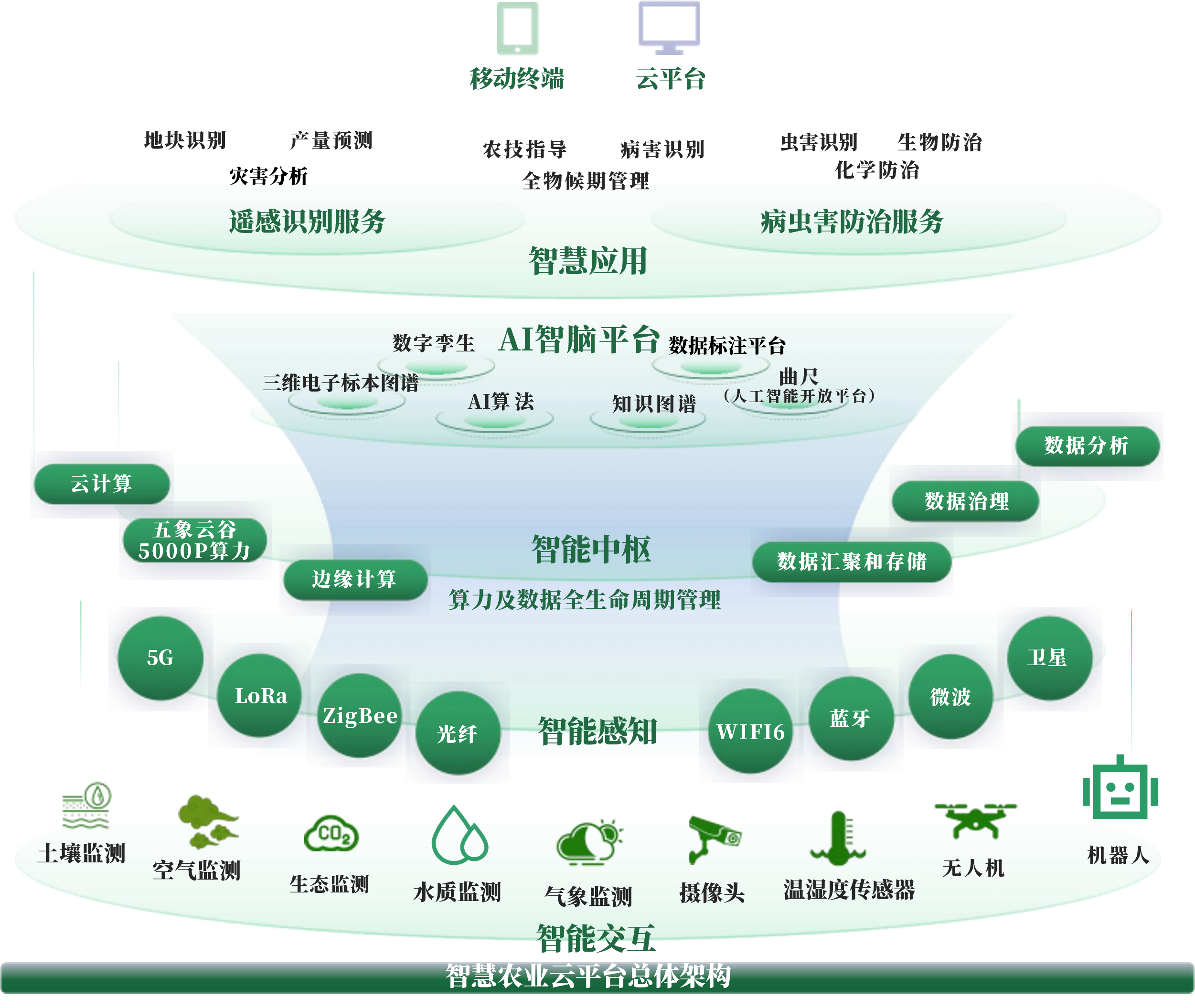 武威市创新农业上市规划(创新农业上市规划研究)