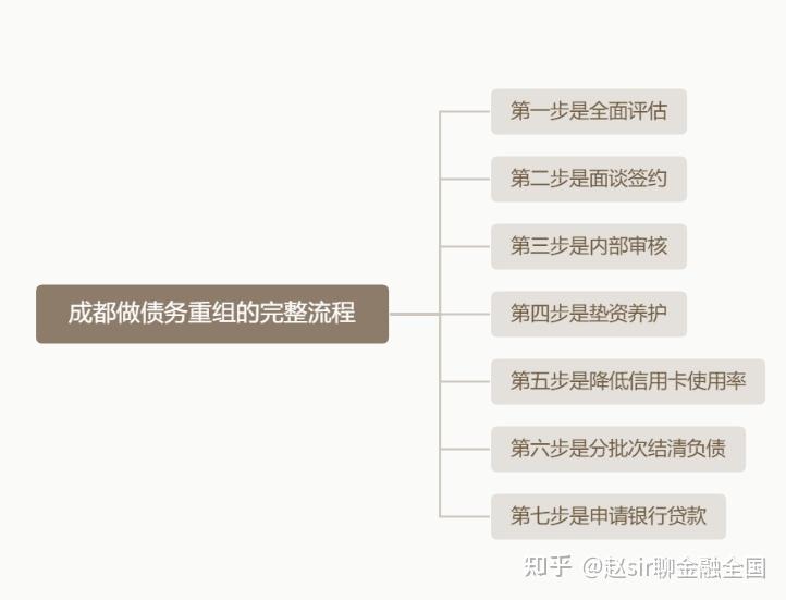武威市系统化债务重组机构(债务重组专业机构怎么选)