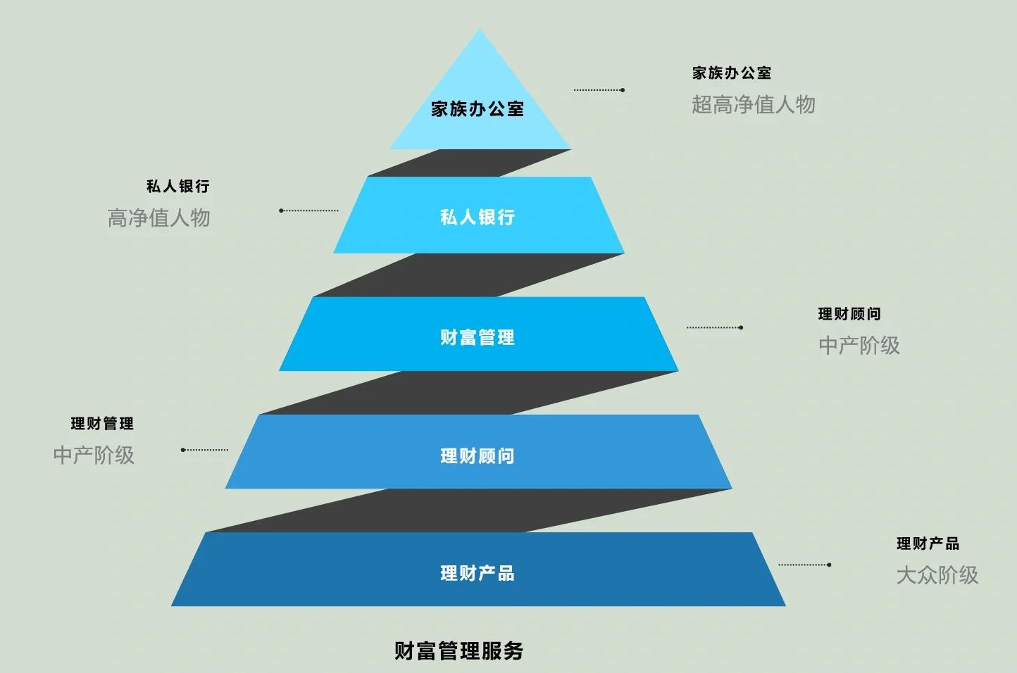 武威市管家式企业价值增长机构(管家式企业价值增长机构有哪些)