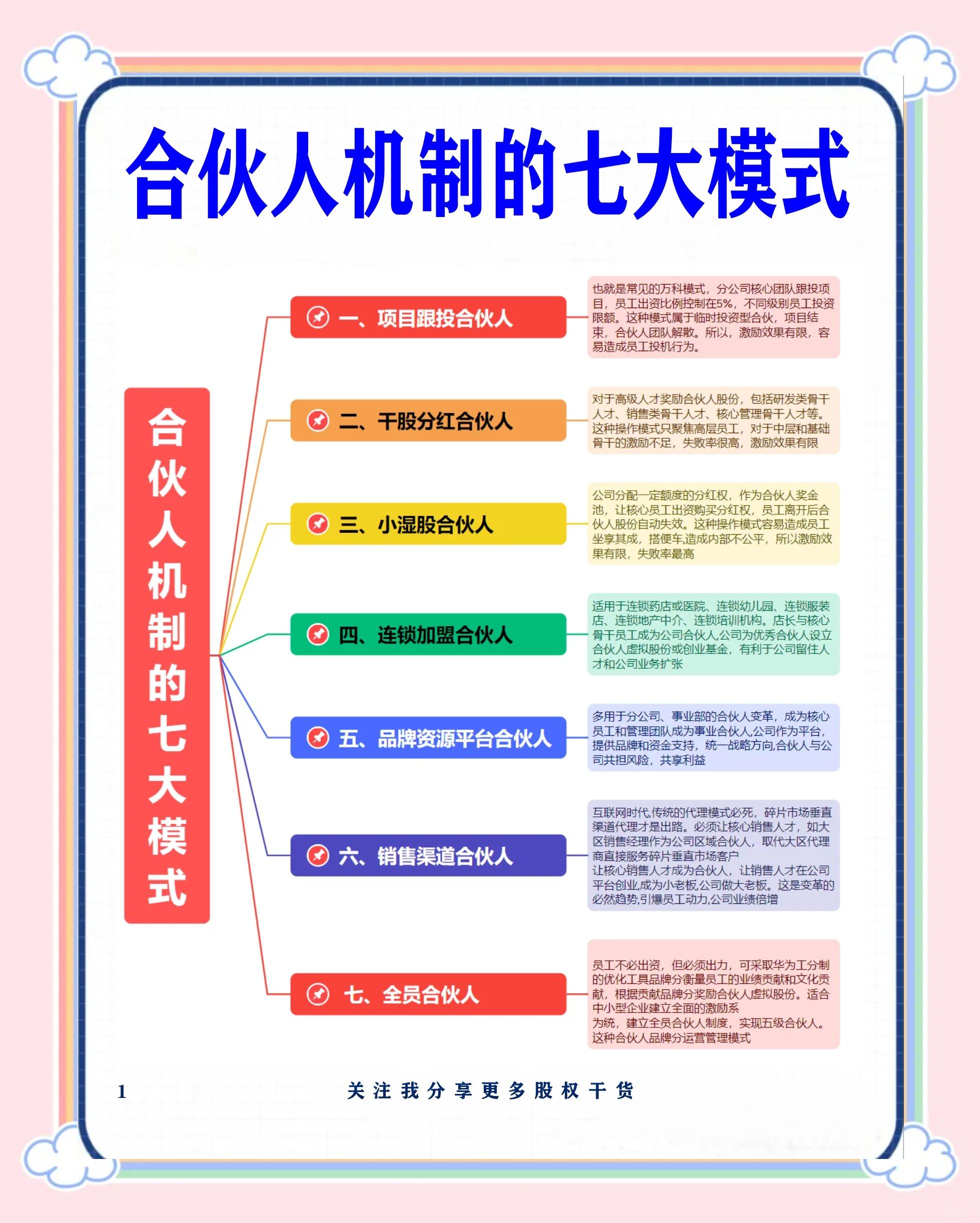 武威市合伙人机制机构(合伙人机制是什么意思啊)