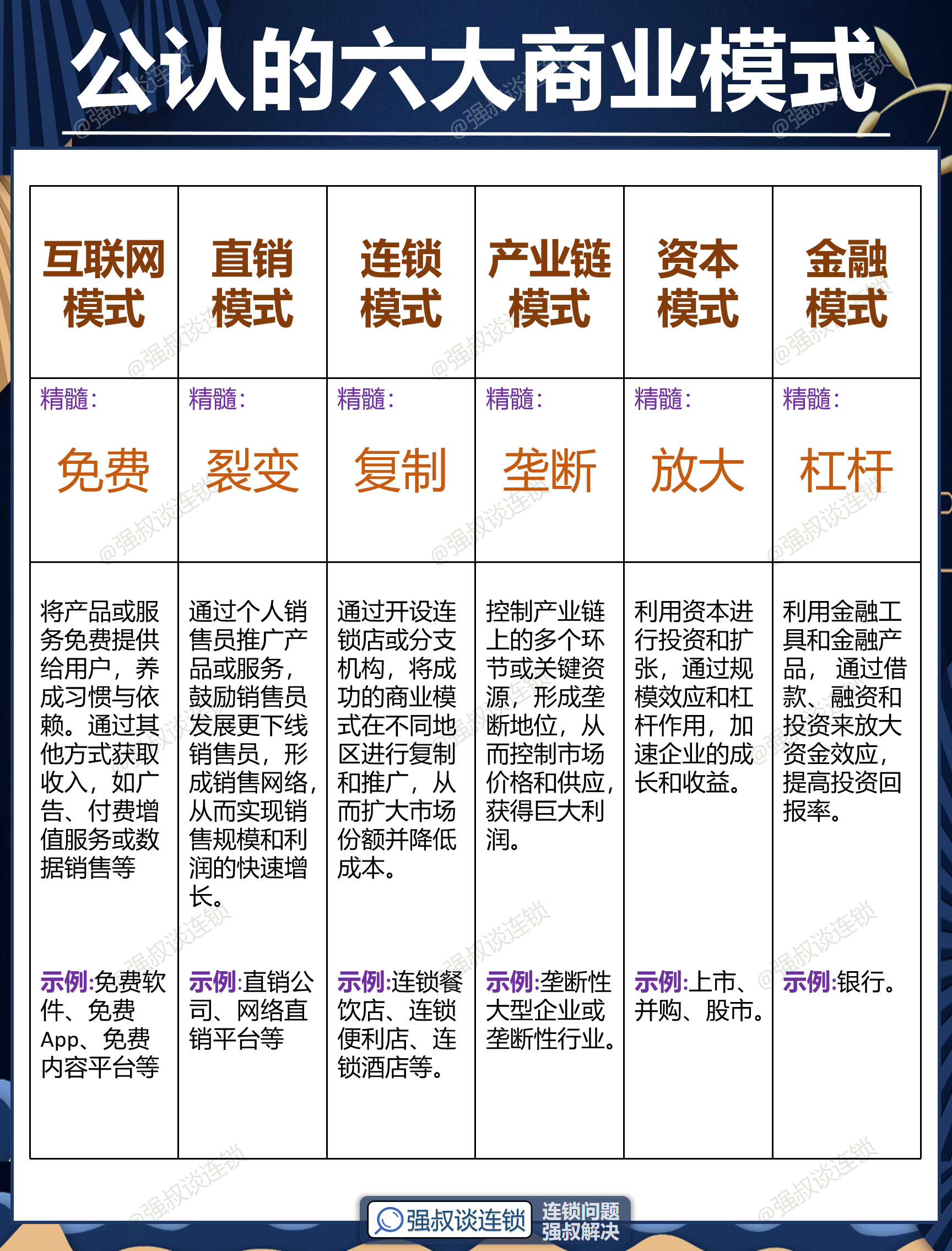 武威市专属动漫商业模式升级(动画版商业模式讲解视频)